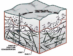 Fractured rock block model